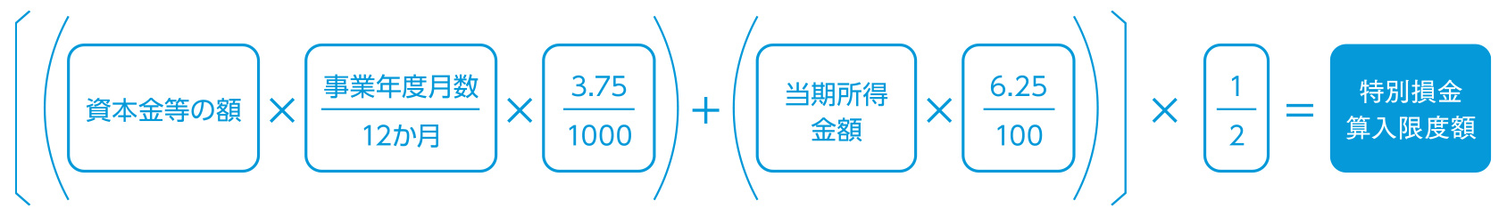 特別損金算入限度額の計算式