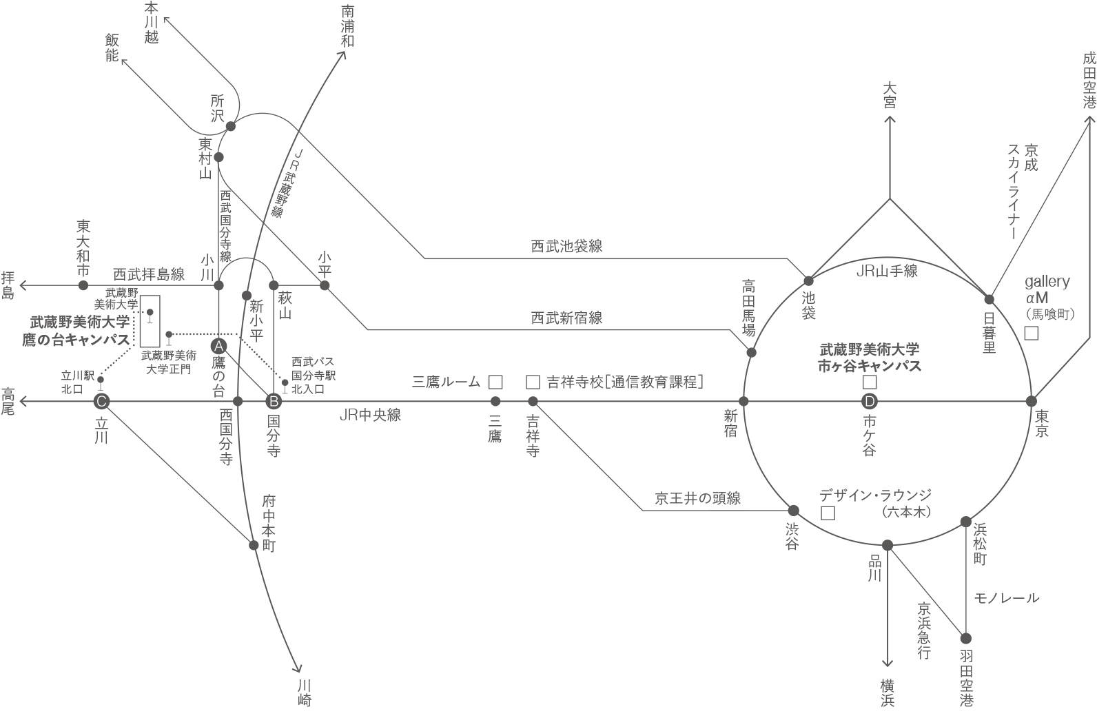 交通アクセス 武蔵野美術大学