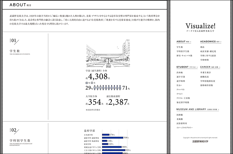 Visualize! データで見る武蔵野美術大学