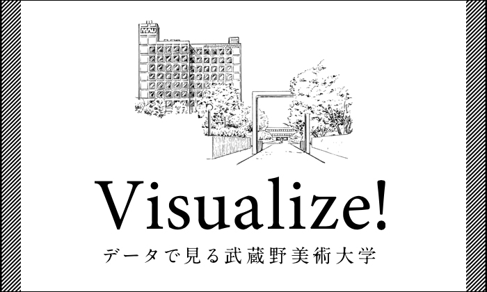 発表 武蔵野 合格 美術 大学