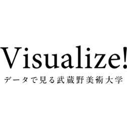 Visualize!データで見る武蔵野美術大学