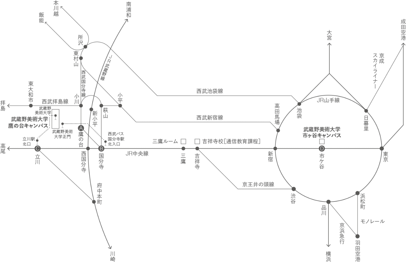 主要路線図