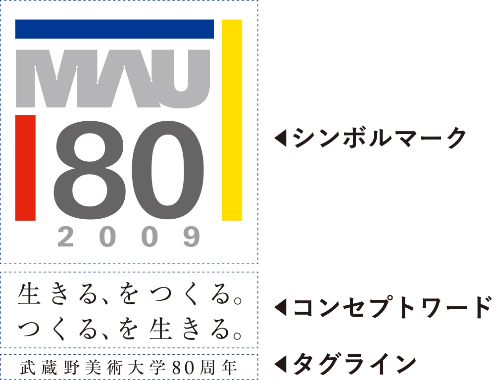 シンボルマーク・コンセプトワード・タグライン