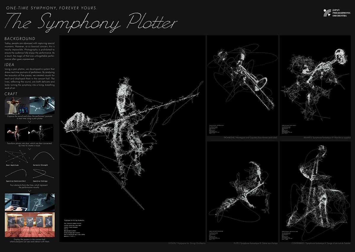 日本フィルハーモニー交響楽団の「The Symphony Plotter」