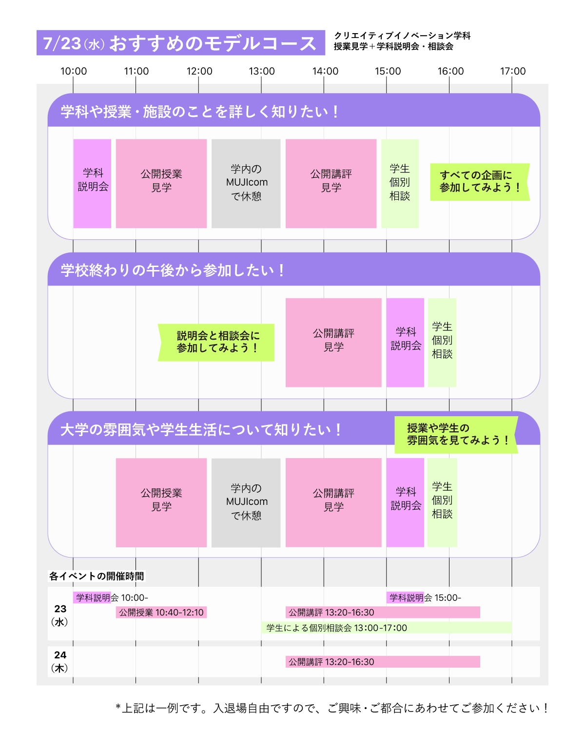 おすすめのモデルコース