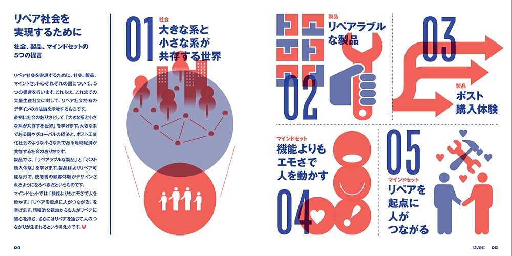 地域循環型社会を実現するサーキュラーデザインの実践に関する研究